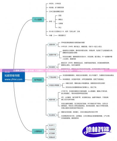 (三国鼎立思维导图七年级) 《三国鼎立：论三国时代英雄的兴衰与智谋之争》——洞悉智慧与勇气如何塑造历史巨变